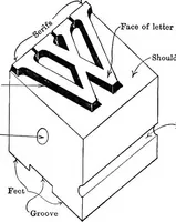 Picture 22 of 67 from Printing; a textbook for printers' apprentices, continuation classes, and for general use in schools (1917), leaf 92