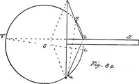 An illustration from Applied perspective, for architects and painters (1901)