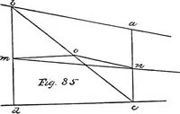 An illustration from Applied perspective, for architects and painters (1901)