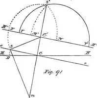 An illustration from Applied perspective, for architects and painters (1901)