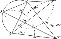 Picture 60 of 77 from Applied perspective, for architects and painters (1901), leaf 138