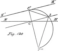 An illustration from Applied perspective, for architects and painters (1901)