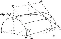 An illustration from Applied perspective, for architects and painters (1901)