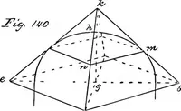 An illustration from Applied perspective, for architects and painters (1901)