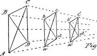 An illustration from Applied perspective, for architects and painters (1901)