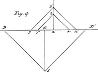 An illustration from Applied perspective, for architects and painters (1901)