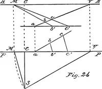 An illustration from Applied perspective, for architects and painters (1901)