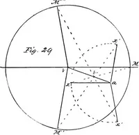 An illustration from Applied perspective, for architects and painters (1901)