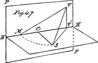 An illustration from Applied perspective, for architects and painters (1901)
