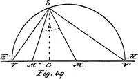Picture 29 of 77 from Applied perspective, for architects and painters (1901), leaf 68