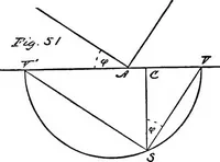 Picture 30 of 77 from Applied perspective, for architects and painters (1901), leaf 68