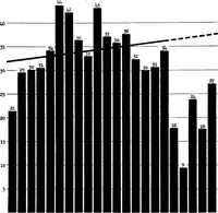 An illustration from The prospects for building construction in American cities (1922)