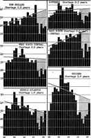 An illustration from The prospects for building construction in American cities (1922)