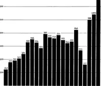 Picture 1 of 6 from The prospects for building construction in American cities (1922), leaf 9