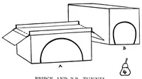 An illustration from The complete playcraft book (1929)