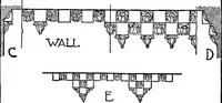 An illustration from The meaning of architecture; an essay in constructive criticism (1918)