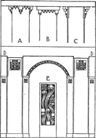 An illustration from The meaning of architecture; an essay in constructive criticism (1918)