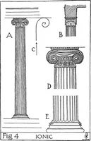 An illustration from The meaning of architecture; an essay in constructive criticism (1918)