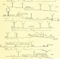 An illustration from Wyomissing Park ; the modern garden suburb of Reading, Pennsylvania; (1919)