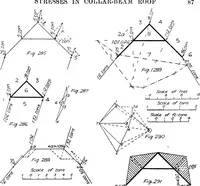 Picture 69 of 209 from The mechanics of building construction,by (1912), leaf 102