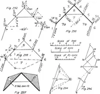 Picture 70 of 209 from The mechanics of building construction,by (1912), leaf 102