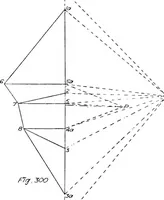 An illustration from The mechanics of building construction,by (1912)