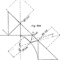 An illustration from The mechanics of building construction,by (1912)