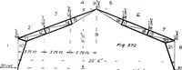 An illustration from The mechanics of building construction,by (1912)