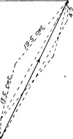 An illustration from The mechanics of building construction,by (1912)