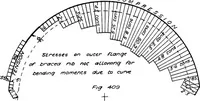 Picture 125 of 209 from The mechanics of building construction,by (1912), leaf 142