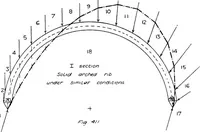 Picture 127 of 209 from The mechanics of building construction,by (1912), leaf 143