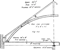 Picture 131 of 209 from The mechanics of building construction,by (1912), leaf 145