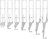An illustration from The mechanics of building construction,by (1912)
