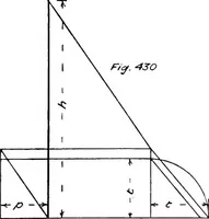 Picture 135 of 209 from The mechanics of building construction,by (1912), leaf 152