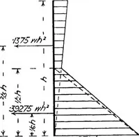An illustration from The mechanics of building construction,by (1912)