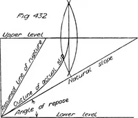 Picture 137 of 209 from The mechanics of building construction,by (1912), leaf 155