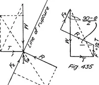 Picture 139 of 209 from The mechanics of building construction,by (1912), leaf 157