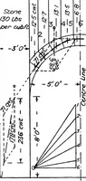 An illustration from The mechanics of building construction,by (1912)