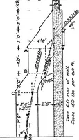An illustration from The mechanics of building construction,by (1912)