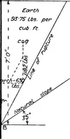 Picture 158 of 209 from The mechanics of building construction,by (1912), leaf 173