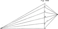 An illustration from The mechanics of building construction,by (1912)