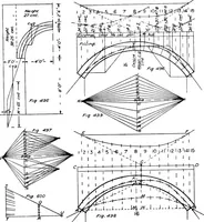 An illustration from The mechanics of building construction,by (1912)