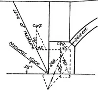 Picture 173 of 209 from The mechanics of building construction,by (1912), leaf 190
