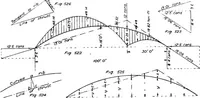 An illustration from The mechanics of building construction,by (1912)