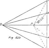An illustration from The mechanics of building construction,by (1912)
