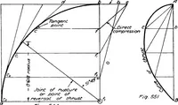 Picture 188 of 209 from The mechanics of building construction,by (1912), leaf 212