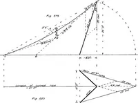 An illustration from The mechanics of building construction,by (1912)