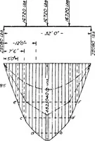 Picture 206 of 209 from The mechanics of building construction,by (1912), leaf 245