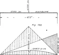 Picture 208 of 209 from The mechanics of building construction,by (1912), leaf 249