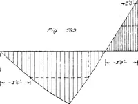 An illustration from The mechanics of building construction,by (1912)